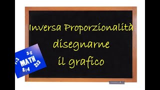 Inversa Proporzionalità disegnarne il grafico [upl. by Eillac726]