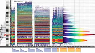 Timbre why different instruments playing the same tone sound different [upl. by Winola]