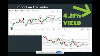 Weekly Mortgage Update 0726 [upl. by Rihsab]