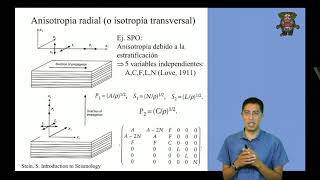 15  Anisotropía [upl. by Pussej679]