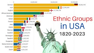 Ethnic Groups of the United States 18202023  US Population by Ancestry [upl. by Naesyar621]