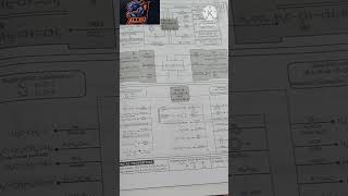 Haloalkane and Haloarene shot notes class 12 [upl. by Arraet]