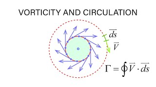 Introductory Fluid Mechanics L13 p8  Vorticity and Circulation [upl. by Aloz]