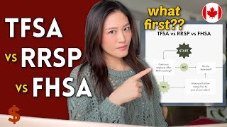 TFSA vs RRSP vs FHSA Which to invest in or max out first [upl. by Khalin]