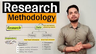 Research Methodology  Data [upl. by Novi46]