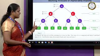 Alpha Beta Pruning Algorithm in Artificial Intelligence  Dr V Saranya [upl. by Sean]