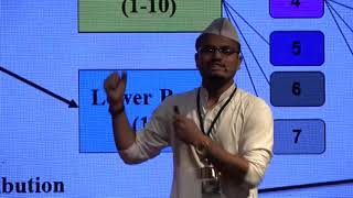 Mumbai Dabbawala on Success through Synergy  Ritesh Andre  TEDxXIMEKochi [upl. by Nnylarat]