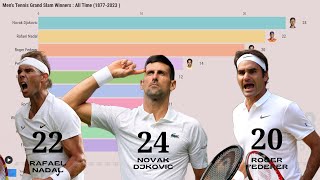 The Greatest Mens Tennis Players of All Time  18772023 [upl. by Einohpets750]