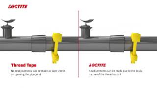 Conventional vs LOCTITE Thread Sealants [upl. by Klenk]