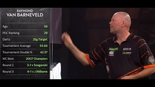 Raymond van Barneveld walk on before match against Luke Littler  PDC World Darts Championship 2024 [upl. by Nyrol751]