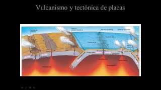 EXPANSIÓN DEL FONDO OCEÁNICO Y TECTÓNICA DE PLACAS [upl. by Esila]