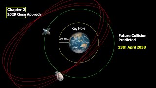 Are we Ready  Apophis Asteroid in 2029  Everything You Need to know  space [upl. by Asilram490]