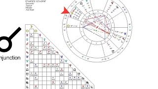 How to Read the Astrological Aspects  Astrology Charts [upl. by Amal]