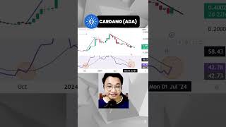 Is Cardano ADA Dead ada cardano crypto [upl. by Atinuhs]