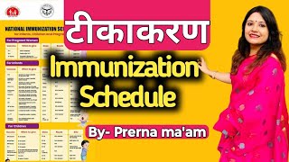 National Immunization Schedule NIS l Vaccination Schedule l NIS Latest data l homescience [upl. by Rabelais]