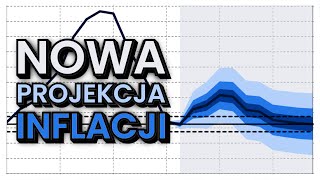 ĹšWIETNA OFERTA OBLIGACJI  Lipiec 2024 [upl. by Cynthie]