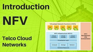 2 Introduction to NFV Network function Virtualization Basics  NFV Architecture and ETSI  NFV MANO [upl. by Amaras684]