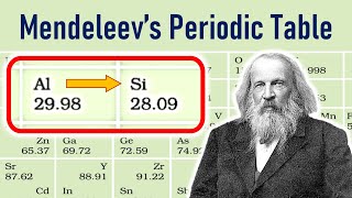 Mendeleevs Periodic Table  in Hindi for Class 10 [upl. by Luedtke145]