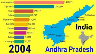 Growth of largest cities in Andhra Pradesh States INDIA 1950 – 2035 TOP 10 Channel [upl. by Aicena]