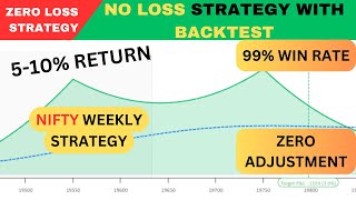 Nifty Weekly Strategy For Working People  Zero Adjustment  Zero Loss Strategy  No Loss Hedging [upl. by Eversole]