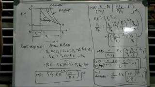 Derivation of expression for work done by single stage compressor Area method [upl. by Ecydnarb]