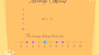 How to calculate Mean and Standard Deviation [upl. by Aynosal]