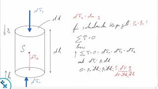 Warum zieht ein Schornstein Hydrostatische Grundgleichung und Auftrieb mit Herleitung und Beispiel [upl. by Reames]