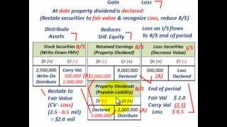 Property Dividend Distribution Other Than Cash Restate To Fair Value Recognize Gains amp Losses [upl. by Enyaj834]