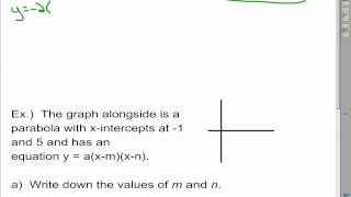 IB Math SL Functions Review  Topic 2 [upl. by Annala884]