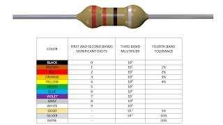 Resistor Color Codes learn how to read color codes [upl. by Cardinal735]