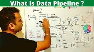 What is Data Pipeline  How to design Data Pipeline   ETL vs Data pipeline 2024 [upl. by Grosvenor]