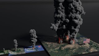 Volcano Eruptions Size Comparison 2021 [upl. by Ylurt110]