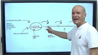 Causas diagnóstico y tratamiento integrativo de la tendinitis del supraespinoso [upl. by Akemot240]