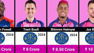 Rajasthan Royals IPL 2024 Full Squad with Salaries  RR Full Squad  IPL Auction [upl. by Elbag]