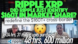 Ripple XRP XRP Volume Increase  Did Ripple Just Identify Their 160T In Market Share [upl. by Irap155]