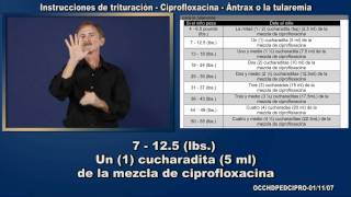 11S Instrucciones de trituracionCiprofloxacinaAnthrax o la Tularemia [upl. by Gypsie]