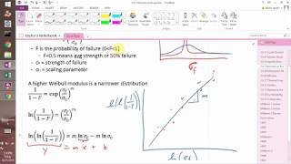 Introduction to Weibull Modulus and predictive failure analysis [upl. by Lanta]