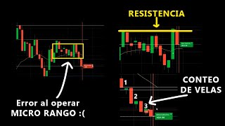 Operando OTC con Acción del Precio  Soportes y Conteo de Velas  Binary Teach [upl. by Tawsha]