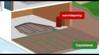 Hoe werkt een warmtepomp wwwexplaniacom [upl. by Airla598]