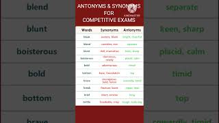 Antonyms and Synonyms for competitive exams competitiveexams antonyms english shorts grammar [upl. by Alvy148]