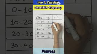 Calculate Cumulative frequency prowess maths shortsfeed frequency cumulative payalnayak [upl. by Naginnarb575]