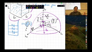 MSN 517  Lecture 26 Sommerfelds theory of metals Bonding [upl. by Ecnerrat]