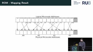 35C3  Inside the AMD Microcode ROM [upl. by Nord]