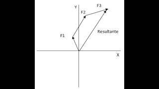 Física Estática Ejercicio de Sistema de 3 Fuerzas Concurrentes por el Método de la Poligonal [upl. by Melessa]