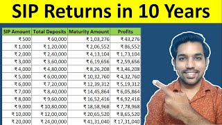 SIP Returns Calculation Examples  ₹2000 for 115 Years  Calculate SIP Returns Hindi [upl. by Hakon]