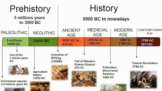 pre historic age  paleolithic age mesolithic Age  neolithic age [upl. by Mather]