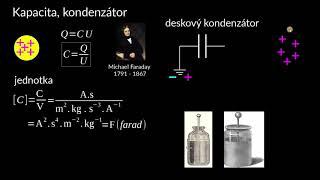 Kondenzátory a kapacita  Stejnosměrné obvody  Elektřina a magnetismus  Fyzika  Khan Academy [upl. by Angele]