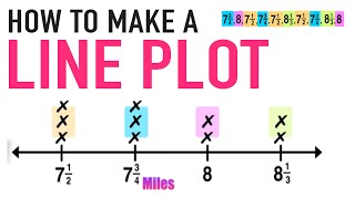 How to Make a Line Plot Graph Explained [upl. by Natfa]