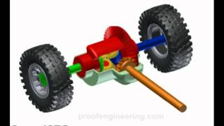 How a Rear Differential Works [upl. by Buehler332]