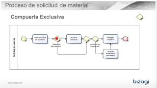 13 ¿Qué es una compuerta exclusiva basada en datos [upl. by Gussie]